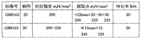 GB8162和GB8163同是20#鋼，化學成份并無差異，且交貨狀態(tài)下鋼材縱向力學性能幾乎相近。